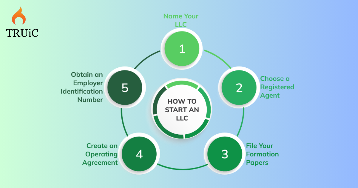 How to Start an LLC in New York: A Step-by-Step Guide - ezine articles