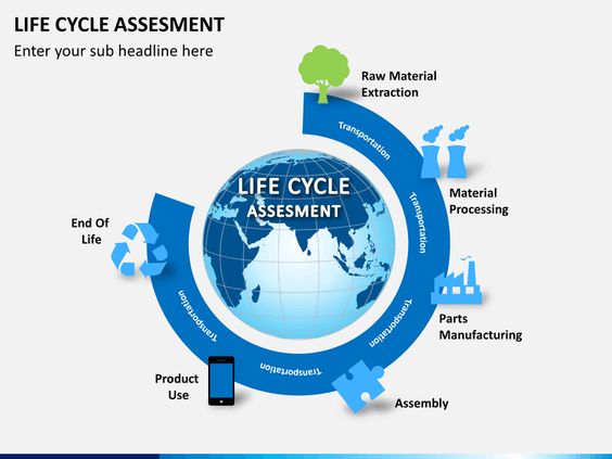 Introduction to Life Cycle Assessment