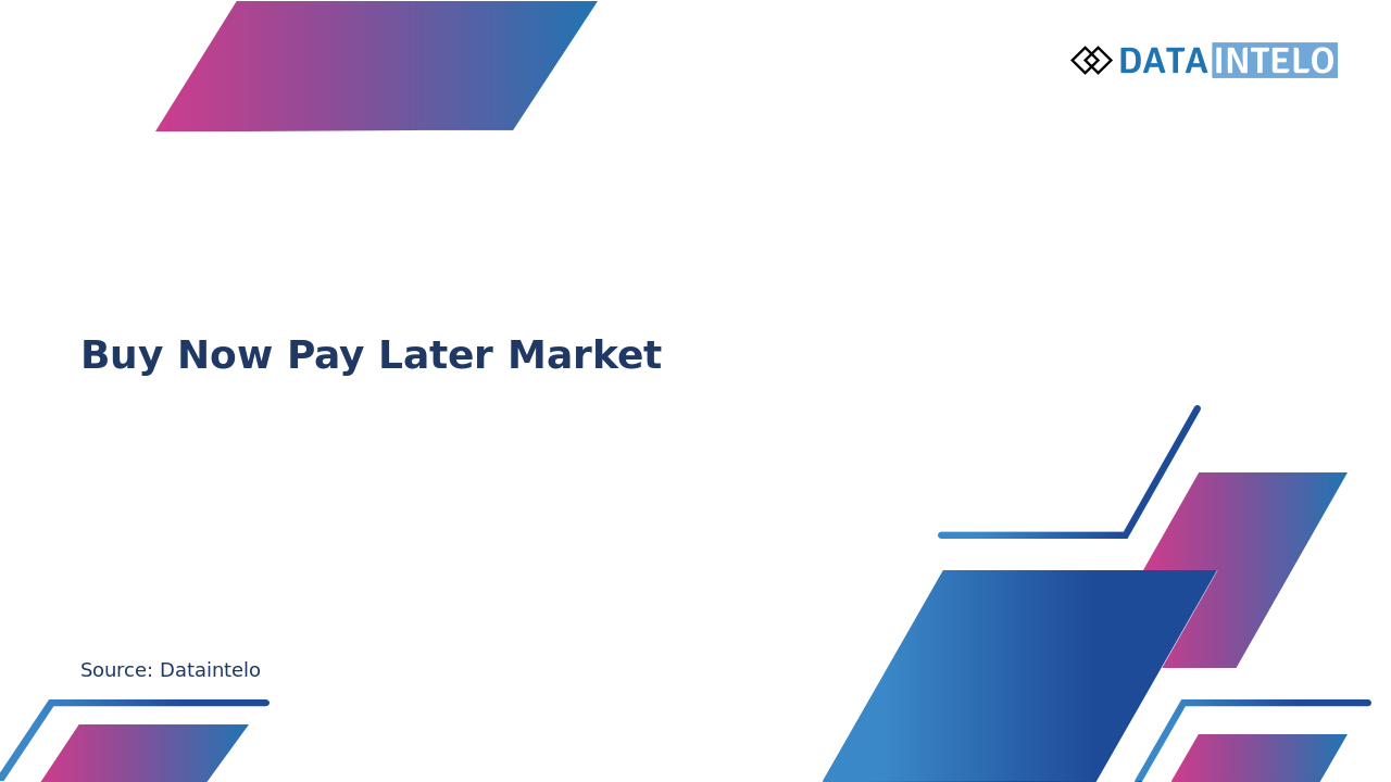Buy Now Pay Later Platform Market