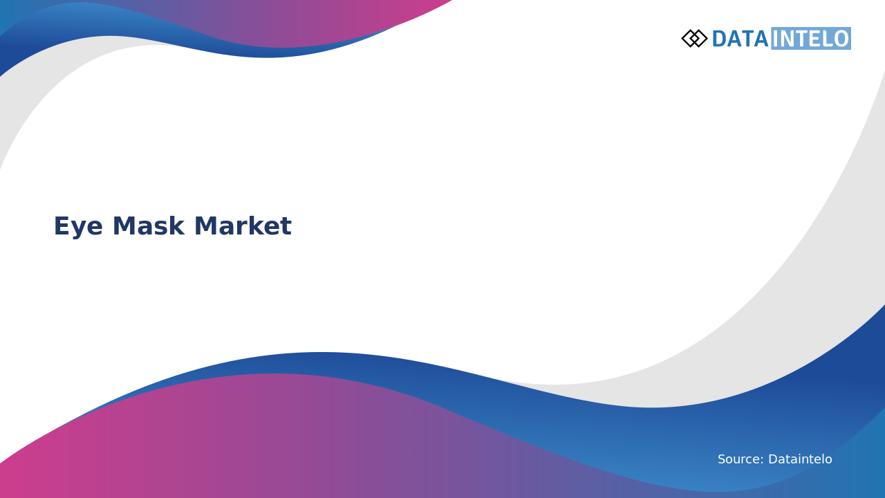 Eye Mask Market