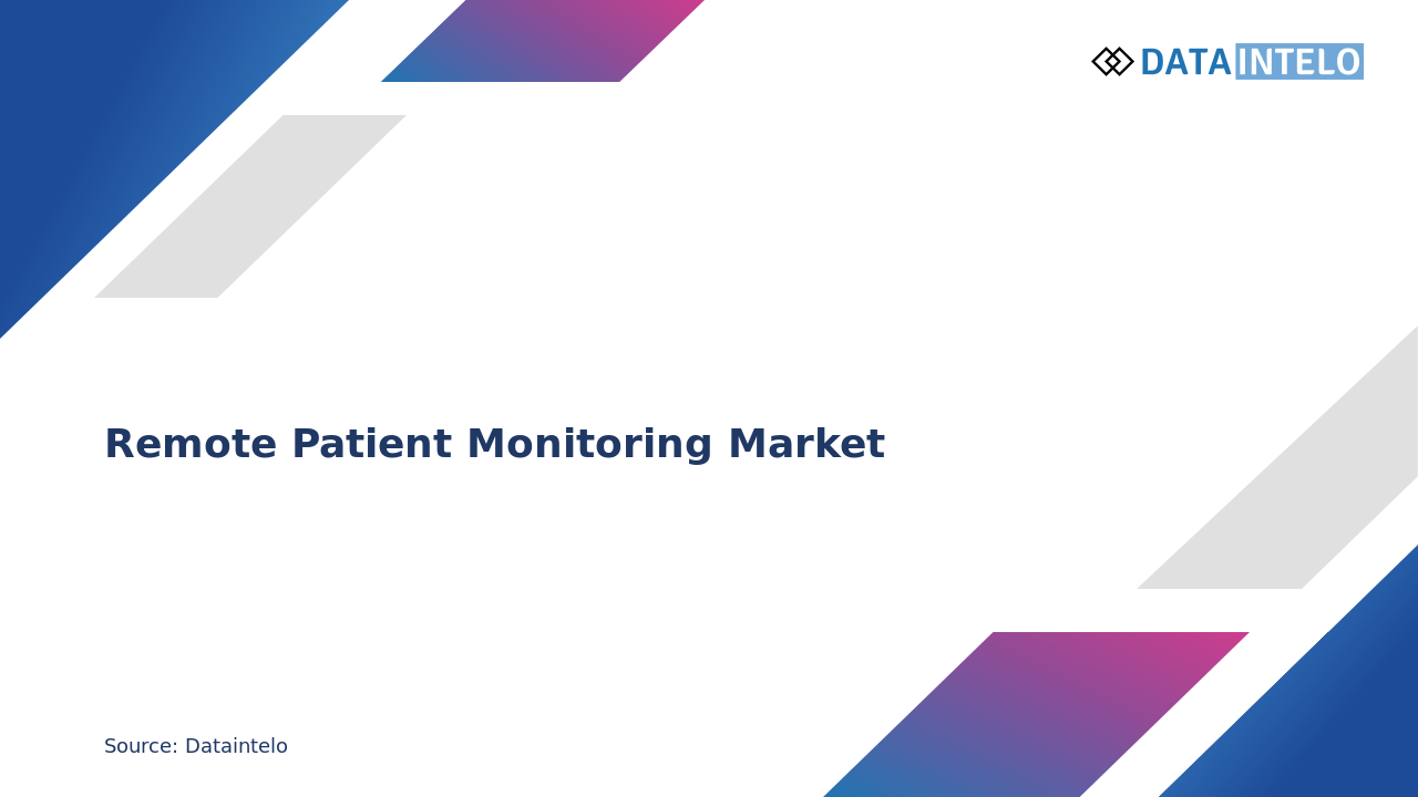 Remote Patient Monitoring Market