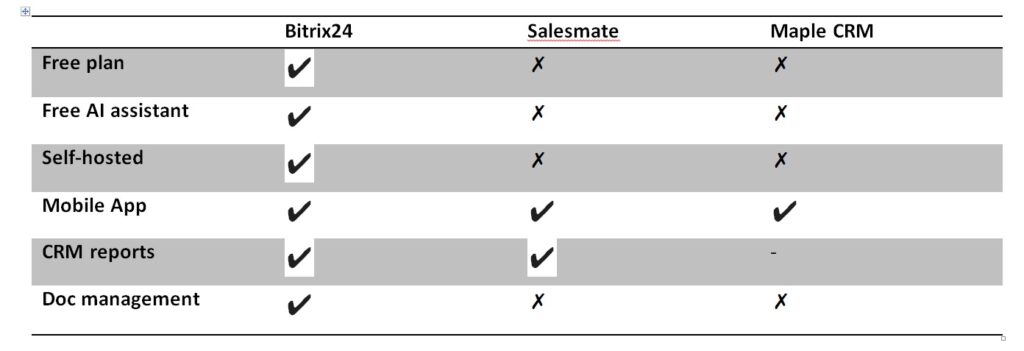 bitrix24 comparison chart image 