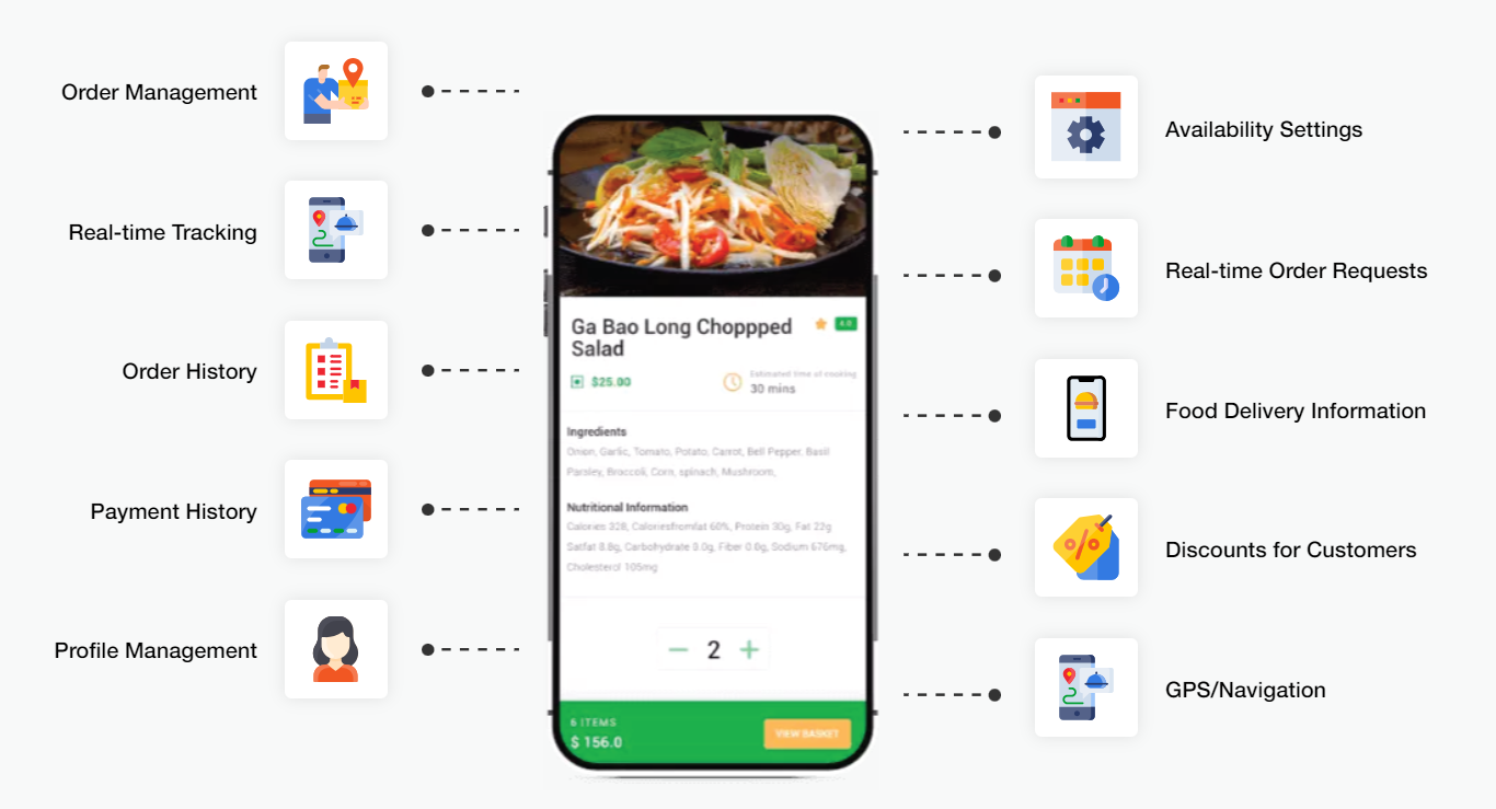 Food Delivery Software Solutions