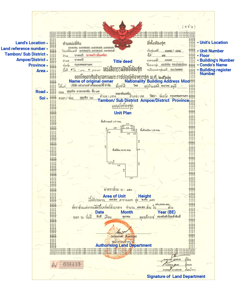 Thai Land Title Deed - Chanote