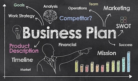 writing plan for your business