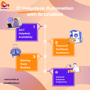 AI HelpdeskIT Support Automation IT Chatbot Helpdesk AI IT Service Management Automated IT Support AI Customer Support 24/7 IT Helpdesk IT Incident Management IT Ticketing System Password Reset Assistance Automated Notifications Chatbot for IT Asset Management IT IT Resource Allocation Virtual IT Assistant Helpdesk Automation Conversational AI for IT IT Outage Management IT Support Chatbot