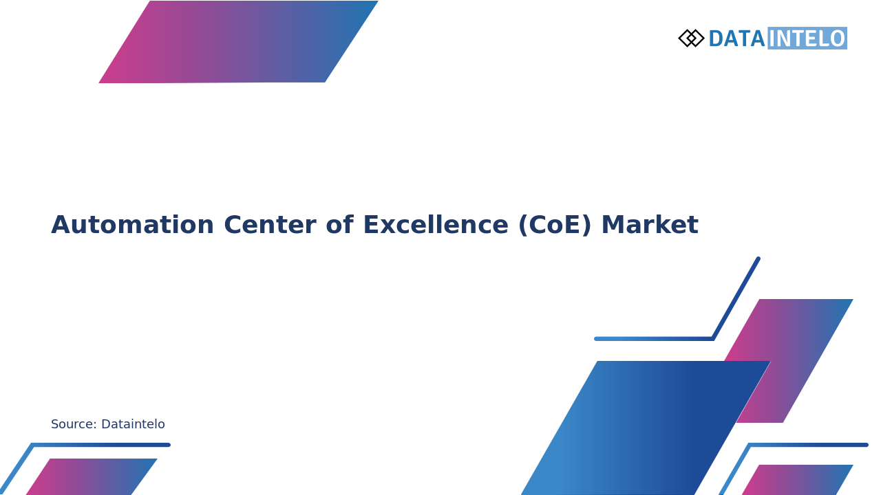 Automation Center of Excellence Coe Market