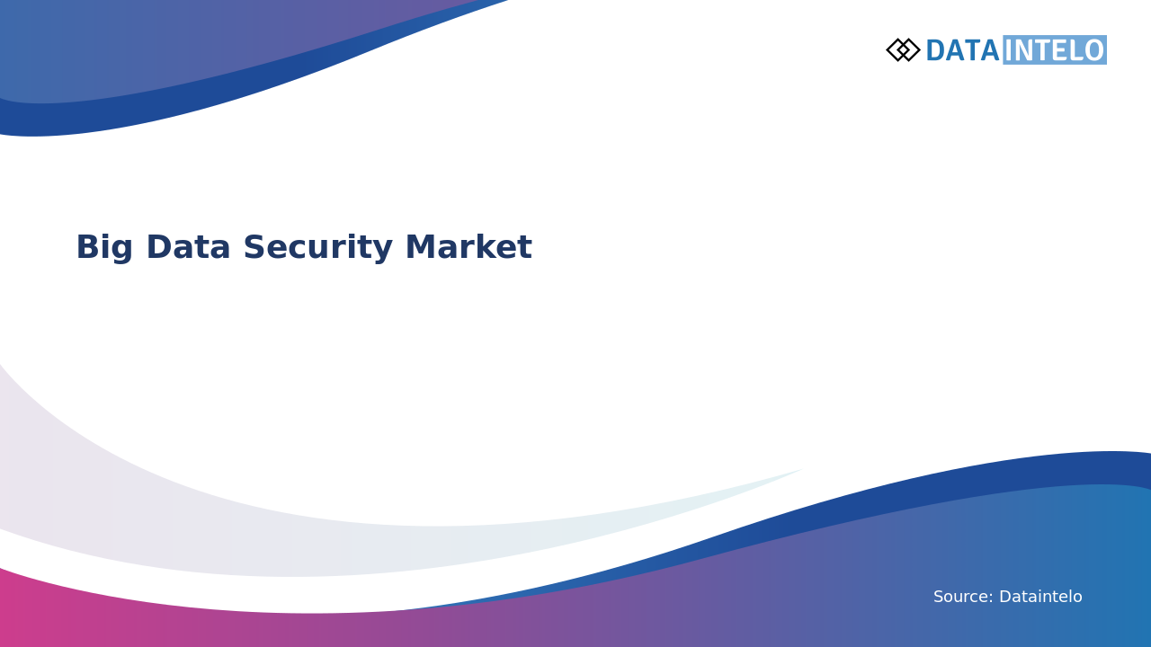 Big Data Security Market