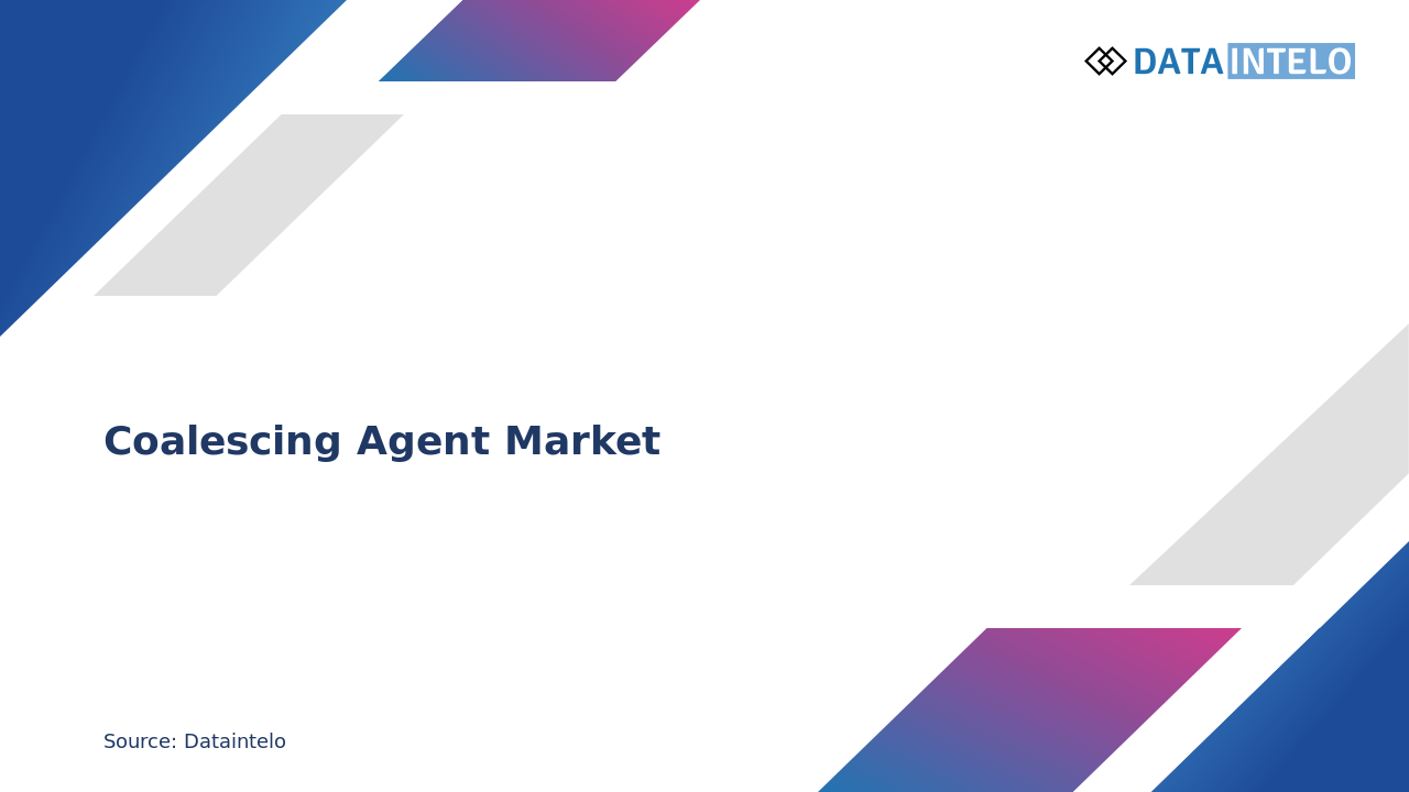 Coalescing Agent Market