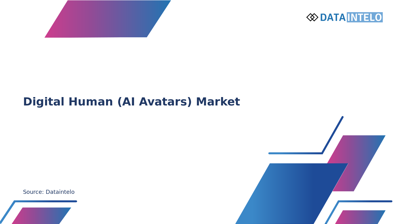 Digital Human (AI Avatars) Market