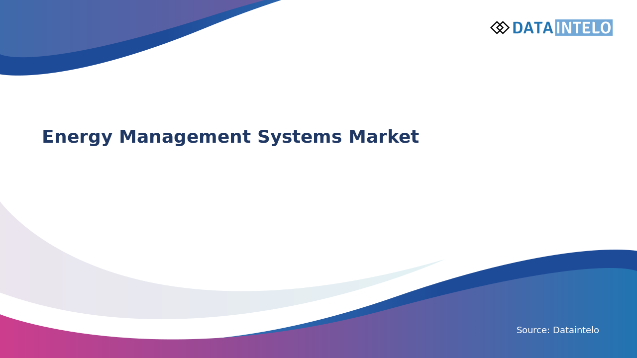 Energy Management Systems Market