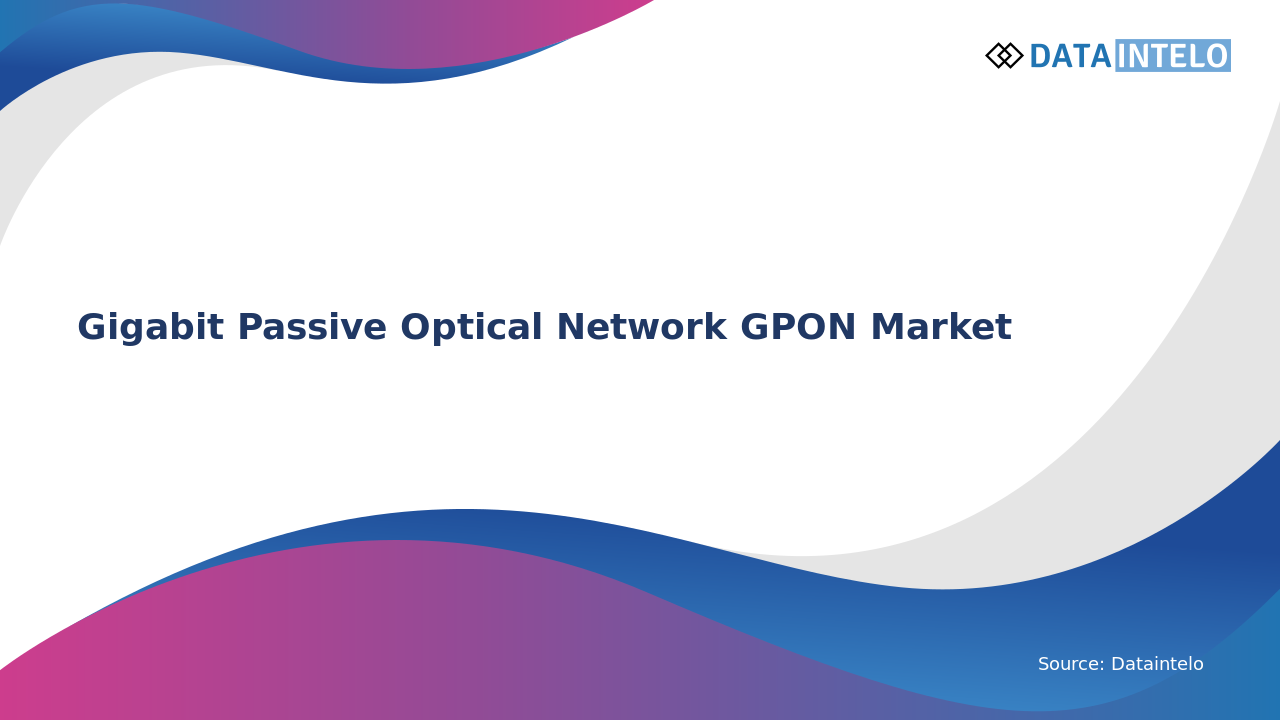 Gigabit Passive Optical Network (GPON) Market