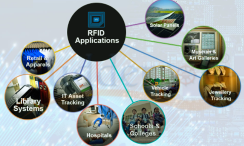 RFID Applications in Various Industries