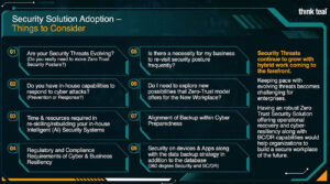 Cyber Security Solution adoption
