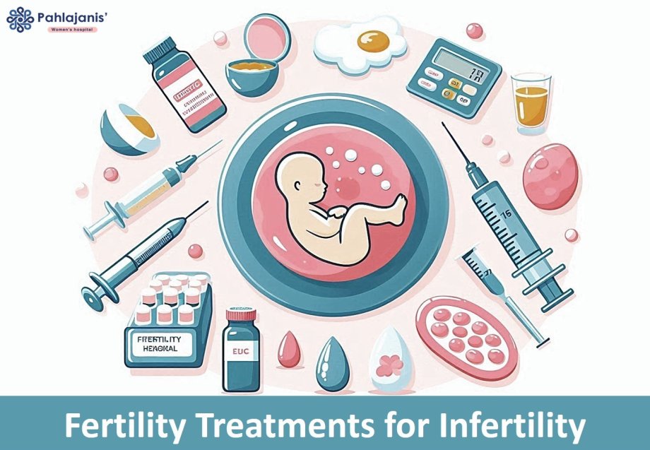 Fertility Treatments For Infertility