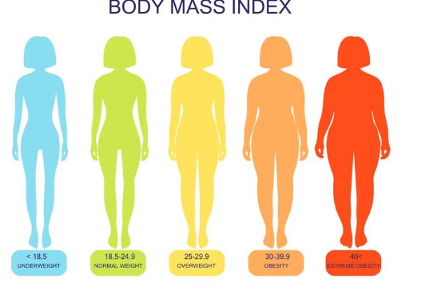 Obesity - Symptoms and causes - Dr Tarun Mittal