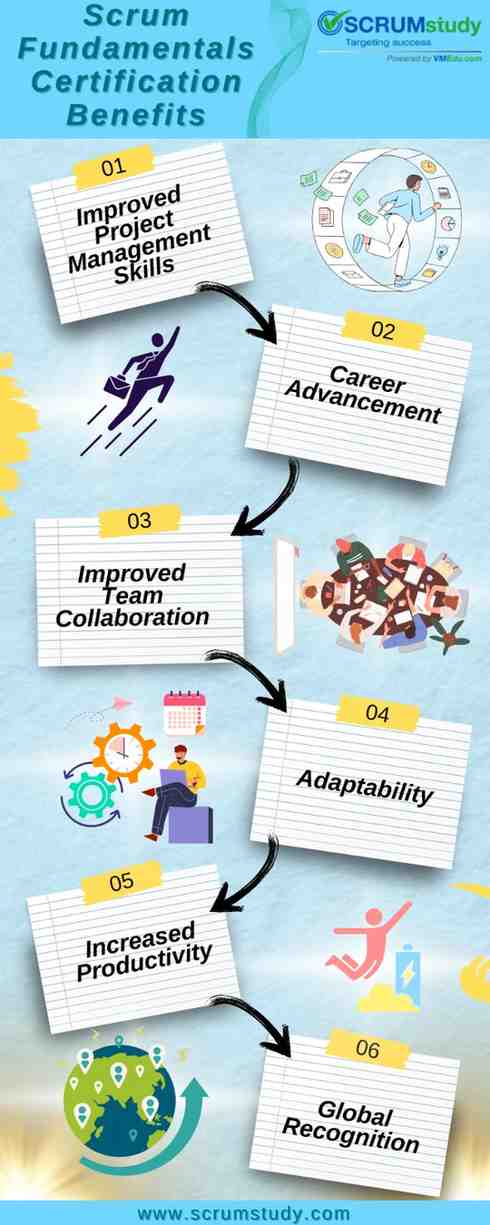 Scrum Fundamentals Certified