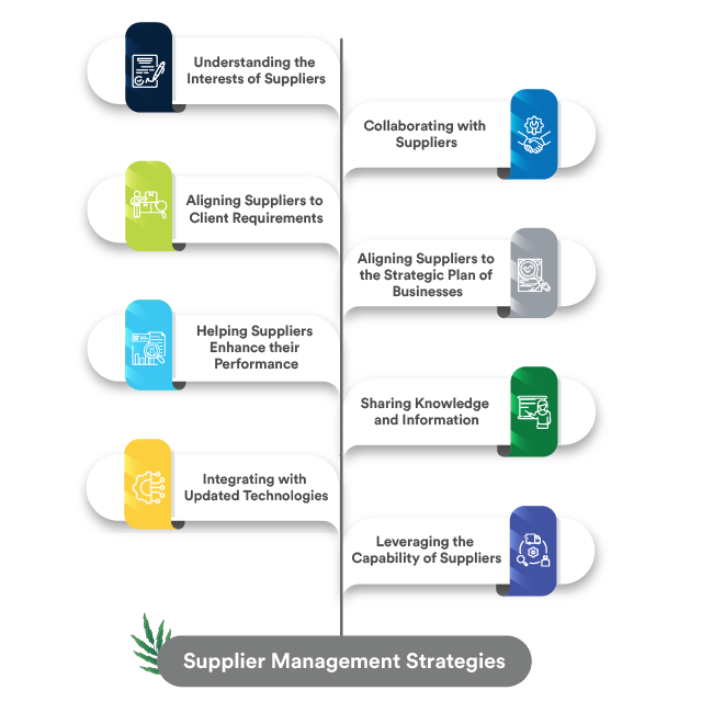 supply-management-strategies