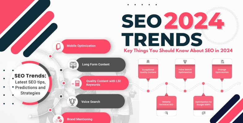 SEO 2024 Trends