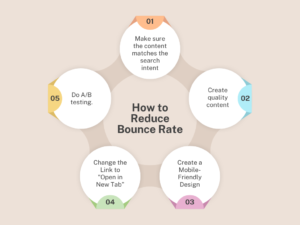 How to Reduce Bounce Rate