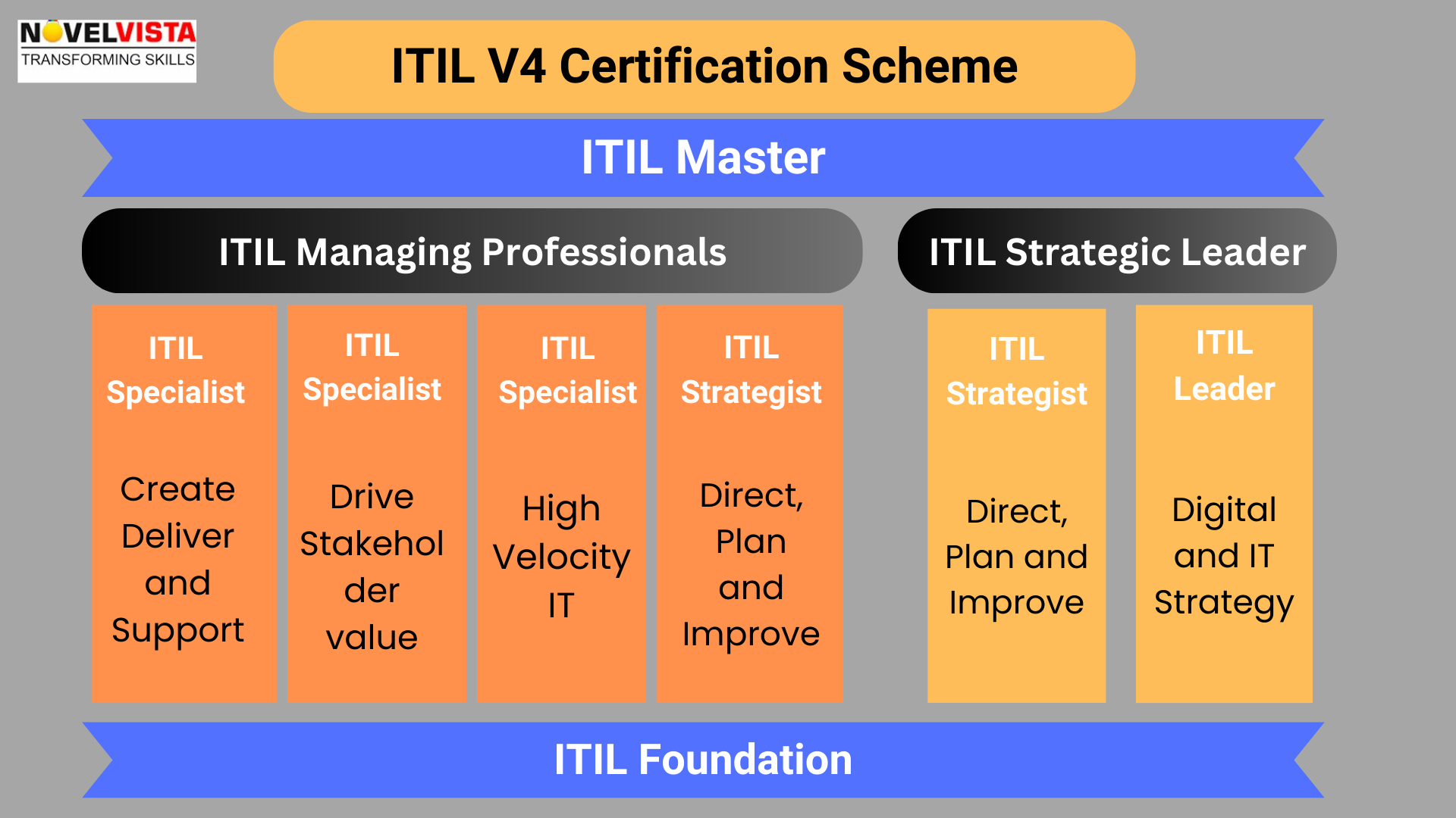 ITIL v4 Certification