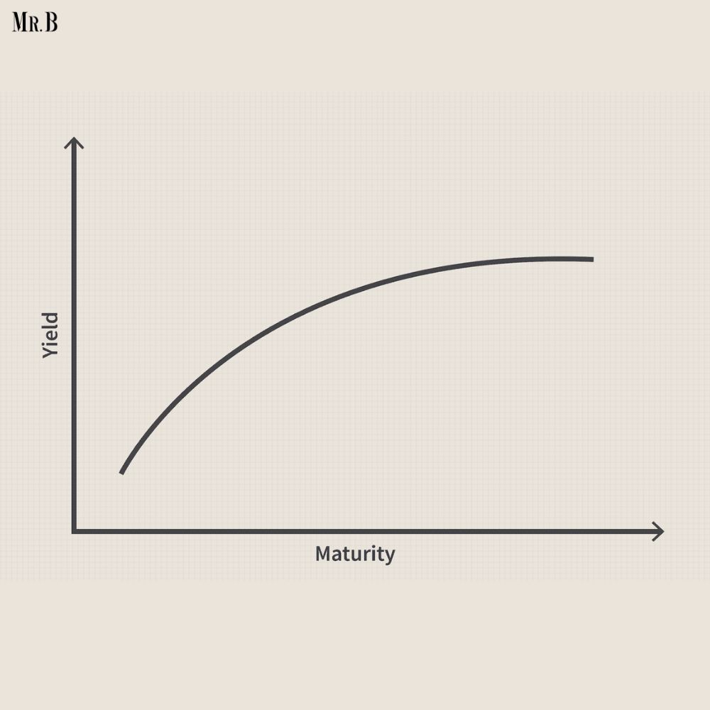 The Inverted Yield Curve: A Recession Indicator Under Scrutiny