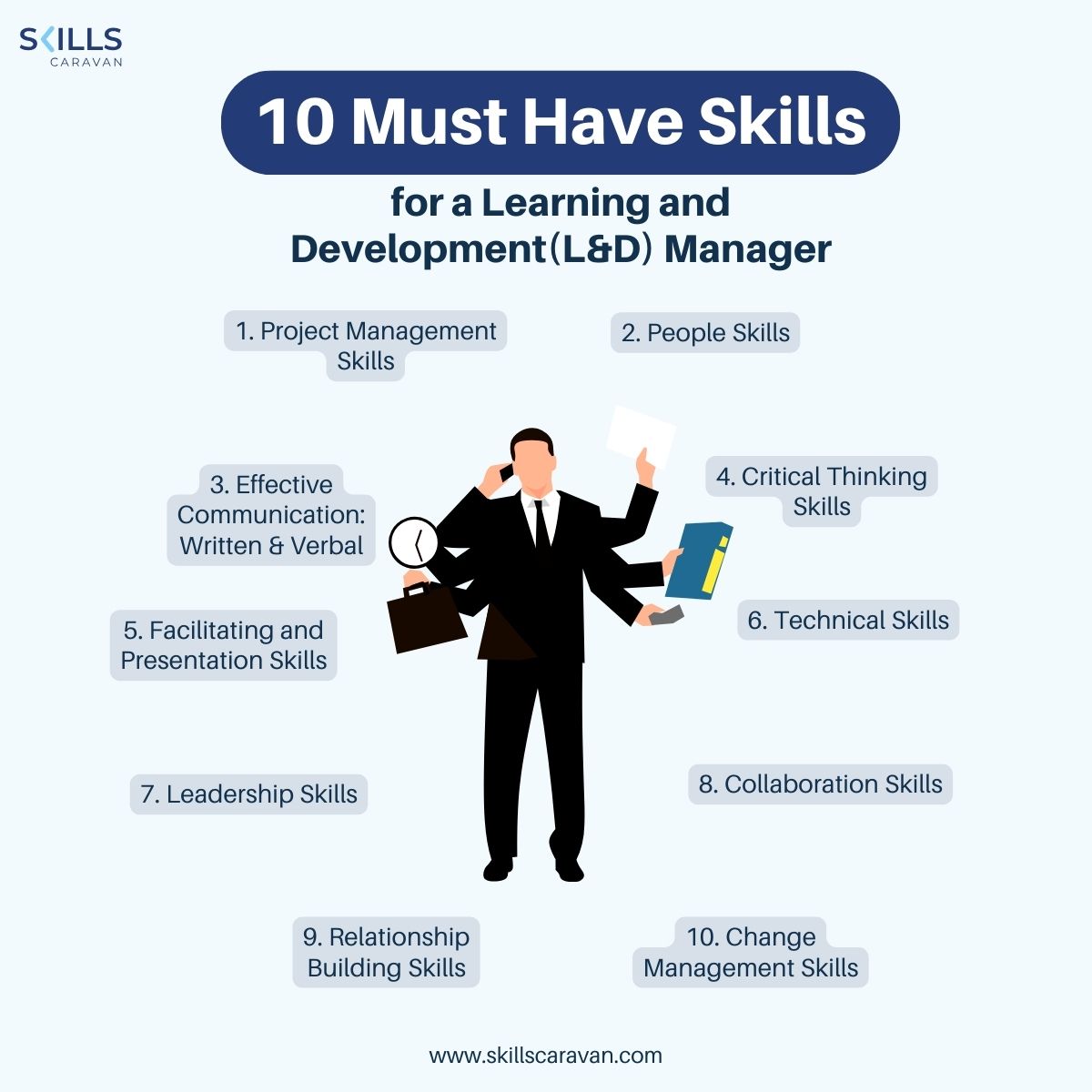 skills for L&D managers