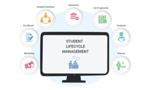 Student Lifecycle Management