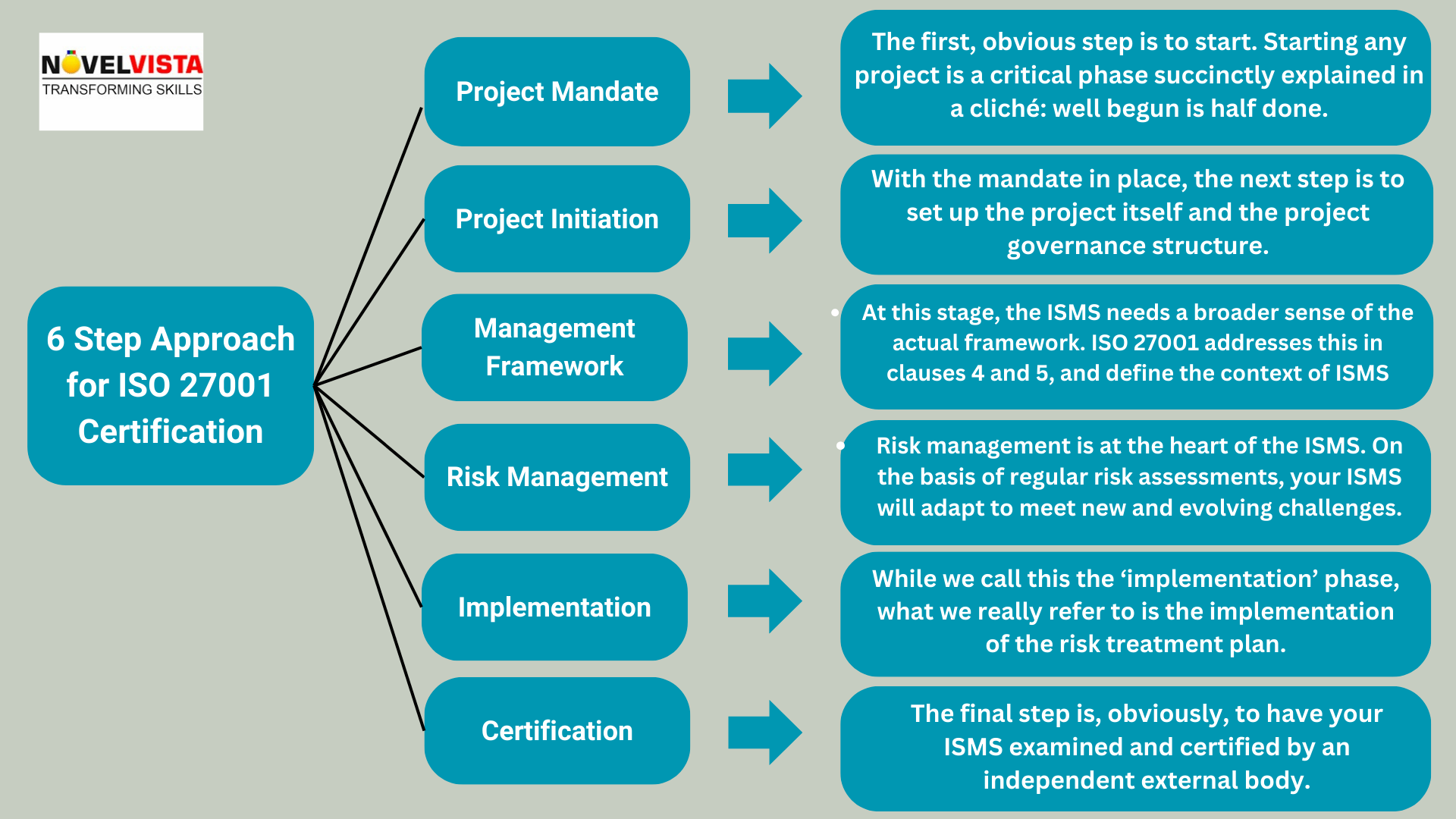 ISO 27001 Certification