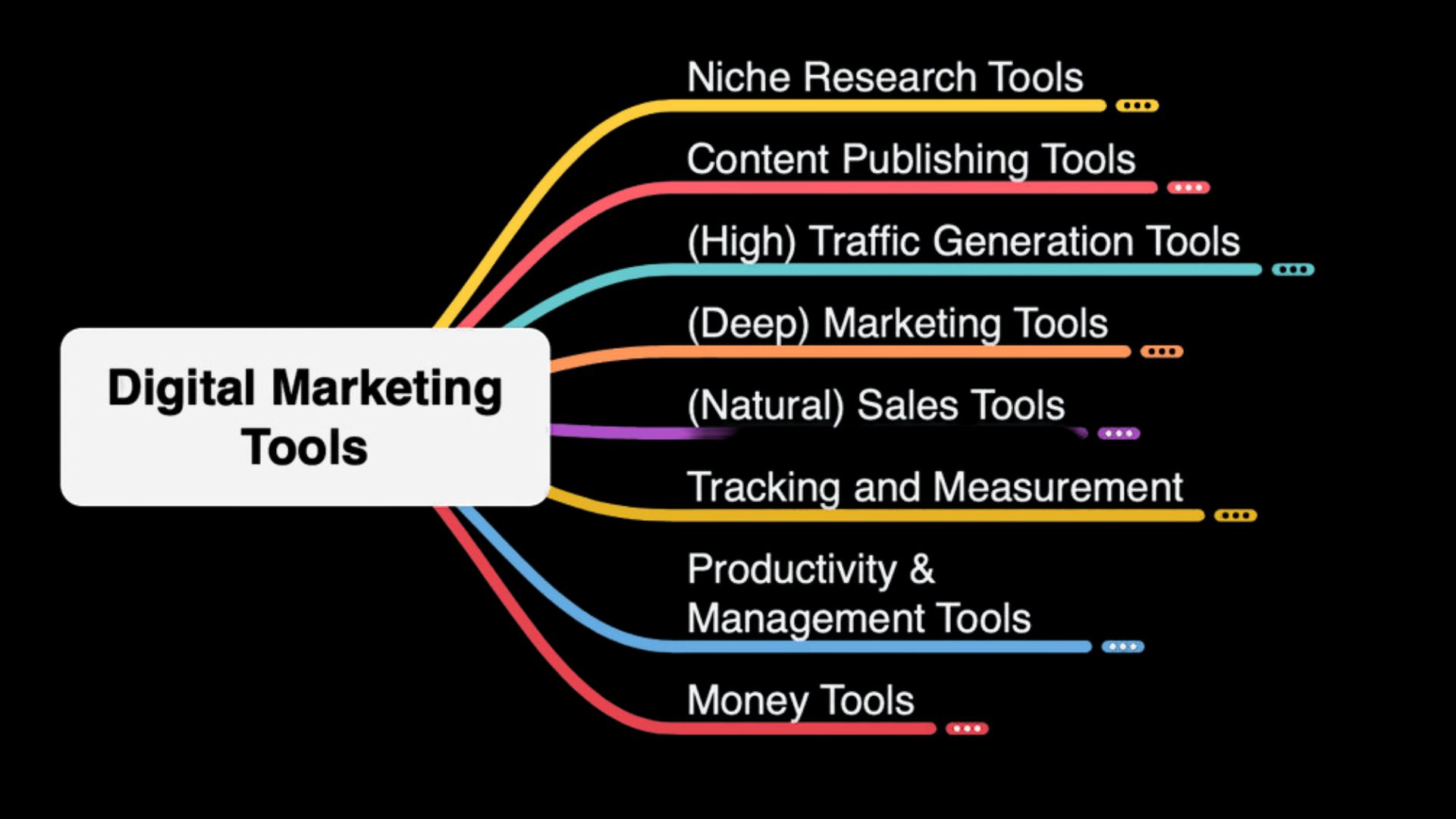 latest-tools-and-technologies-at-work