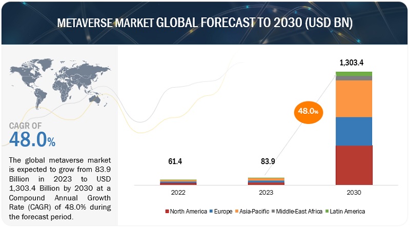 Metaverse Market