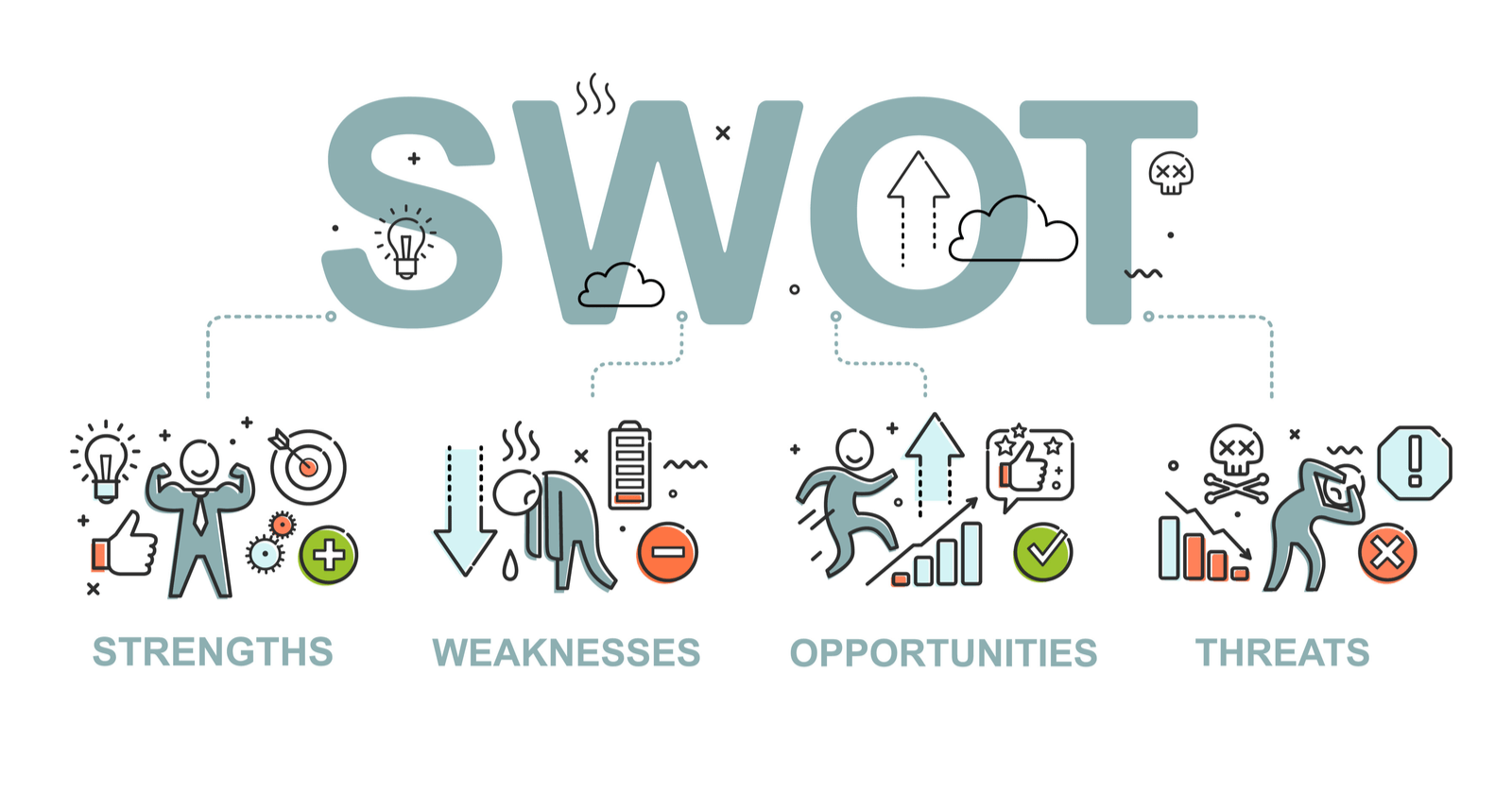 How SWOT Analysis Help You