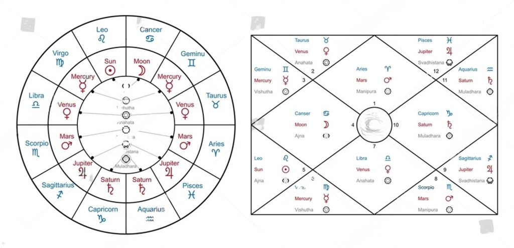 Best astrologer in ujjain