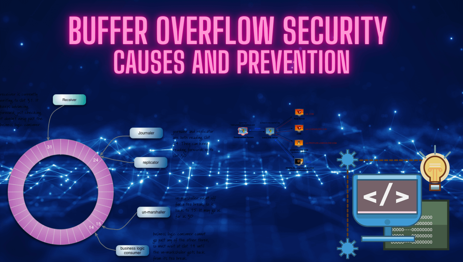 Buffer Overflow Security: Causes and Prevention