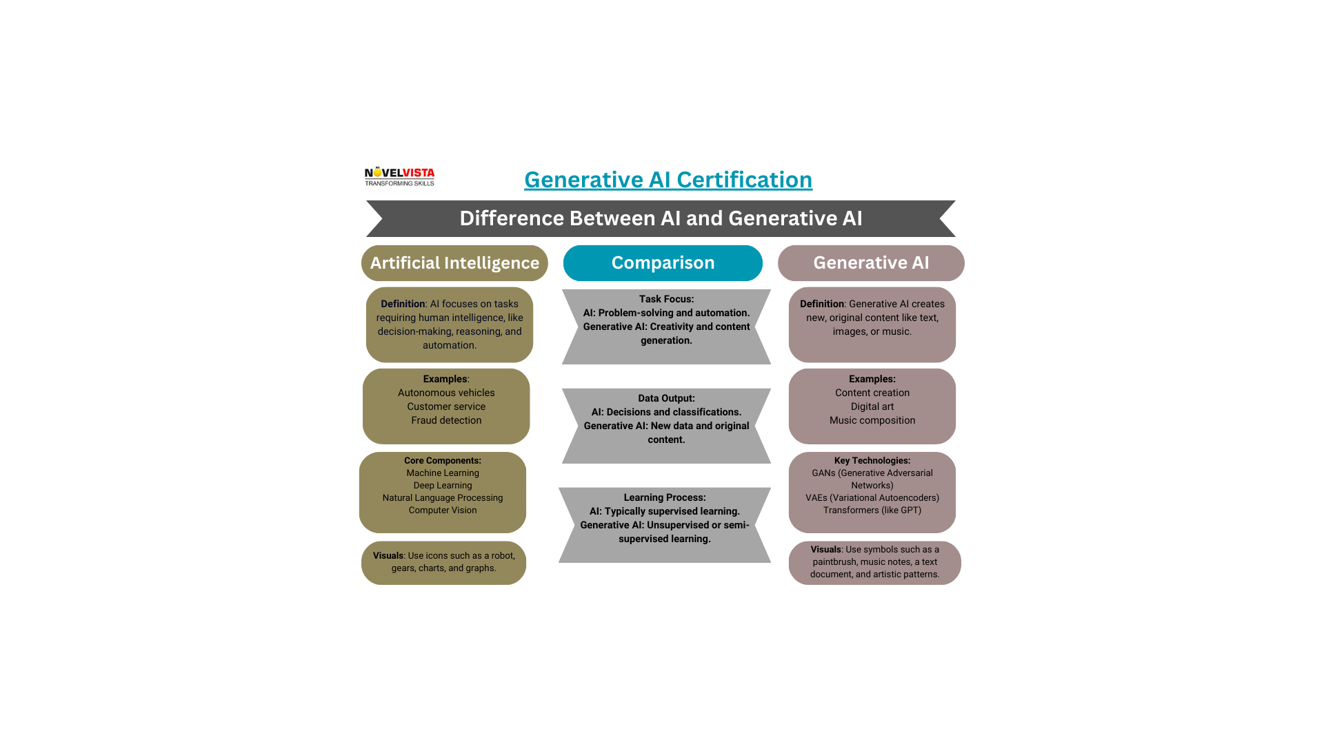 Generative AI & Artificial Intelligence