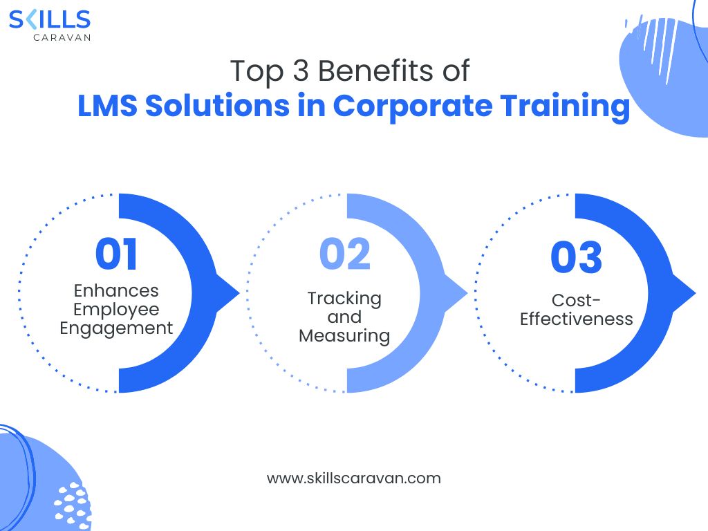 LMS solution