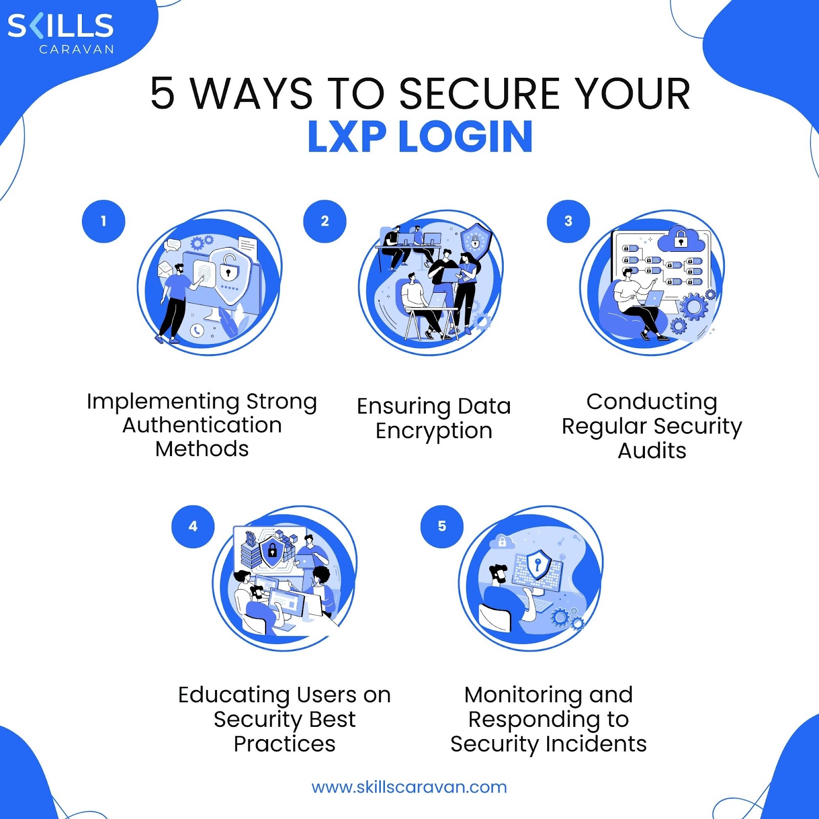 LXP login