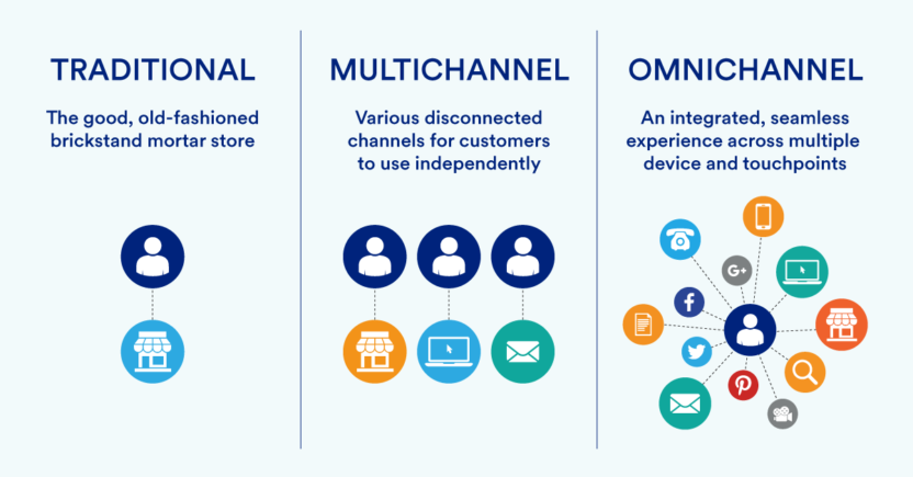 Marketing tools