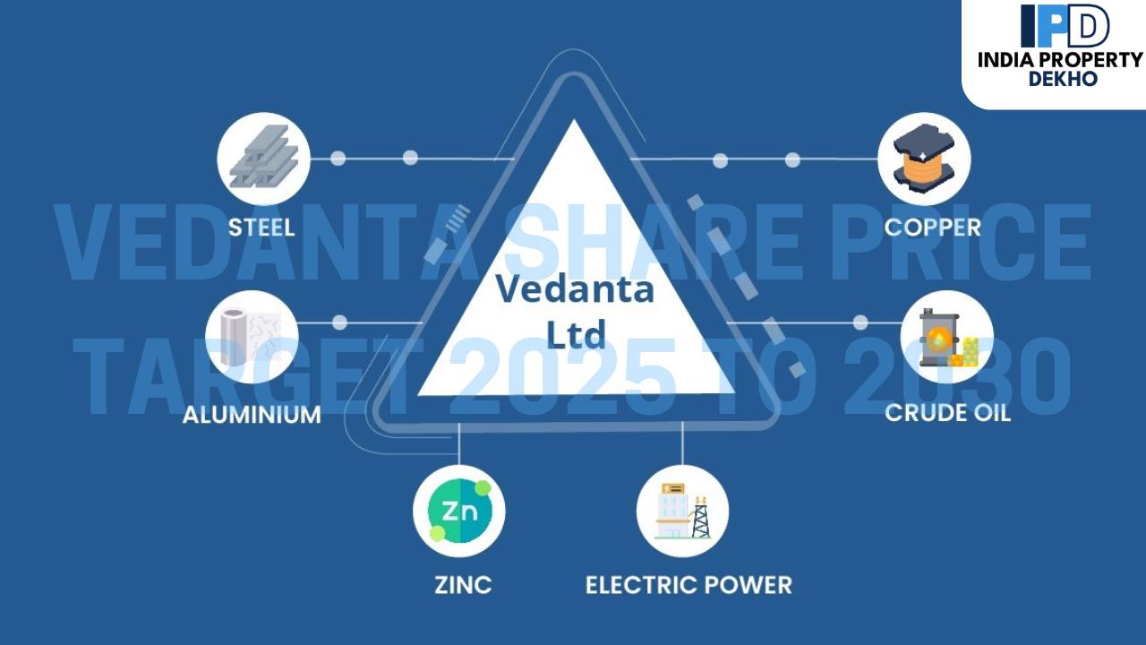 Vedanta share price target