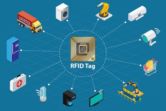 RFID System