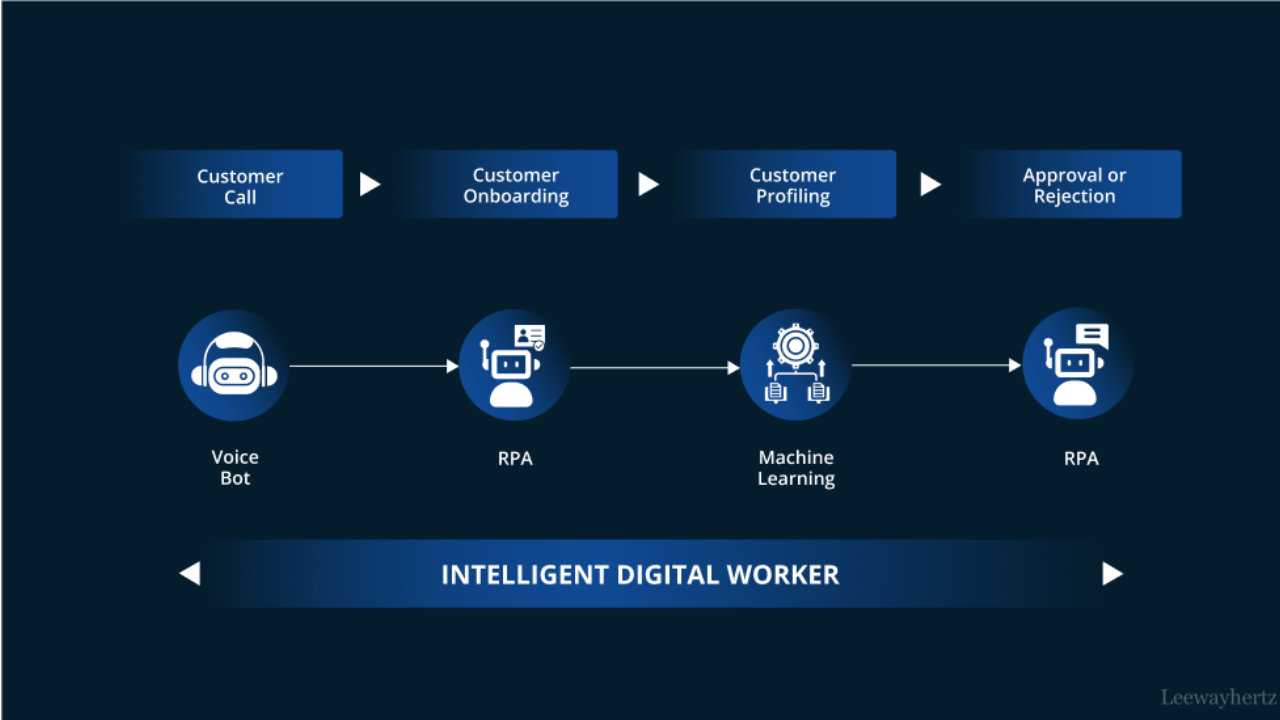 ai automation