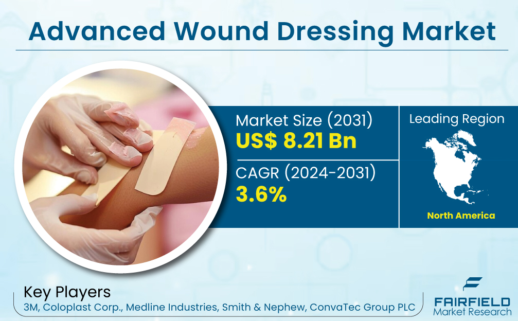 advanced wound dressing market