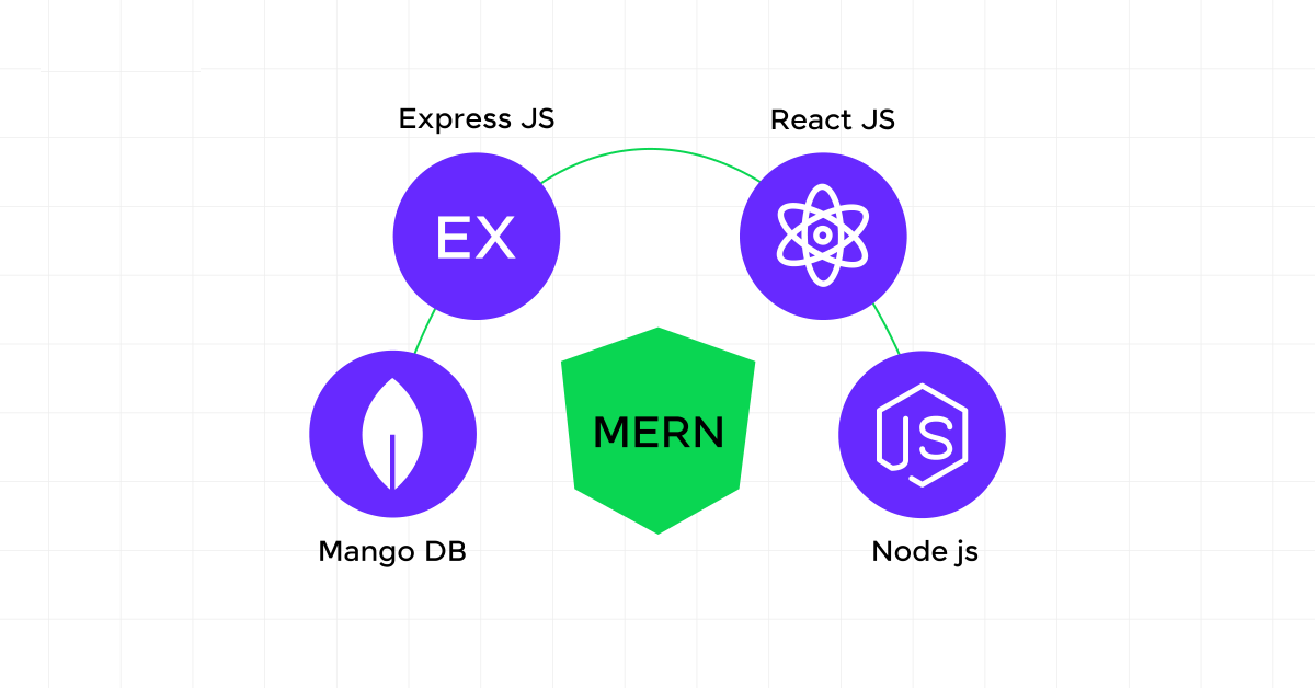 Everything You Need To Know About Asynchronous API In MERN Stack ...