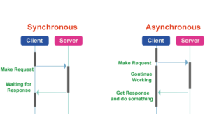 Asynchronous Mern