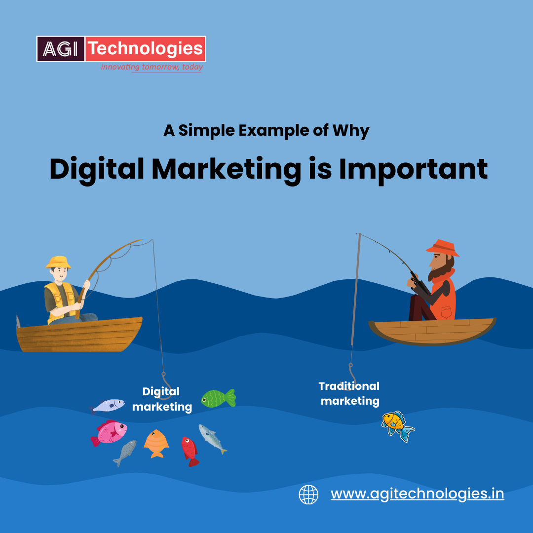 Best Digital Marketing in Chennai