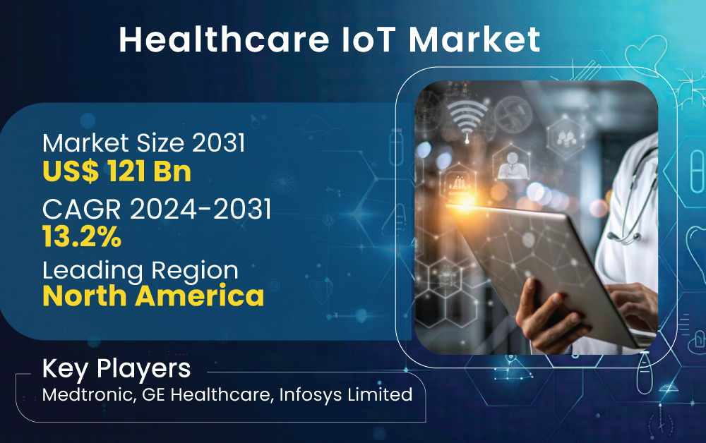 Healthcare IoT Market