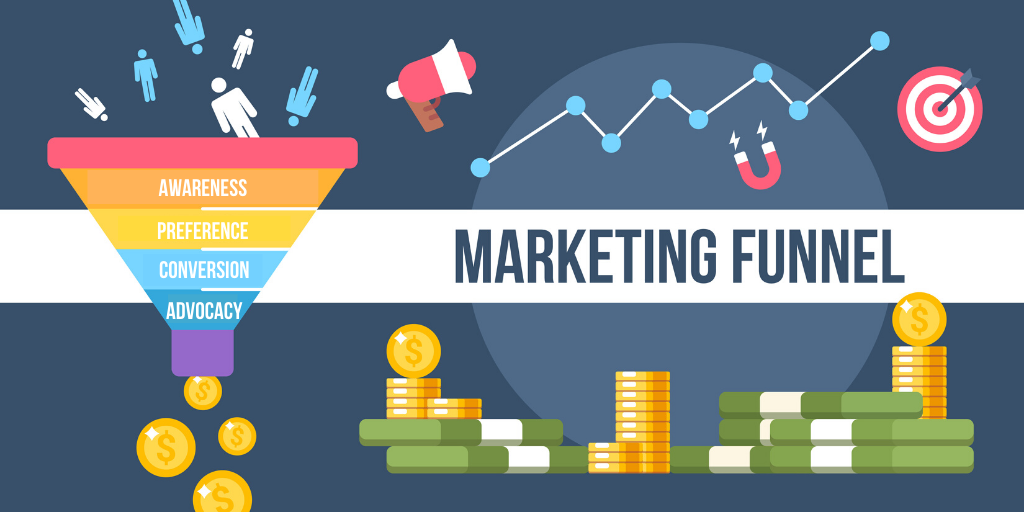 Mastering Funnel Marketing