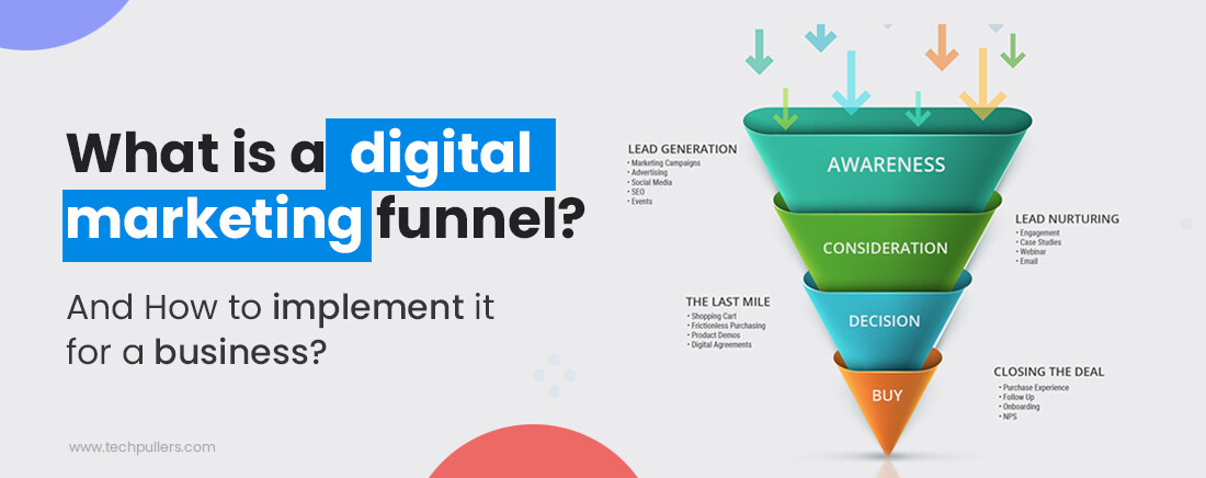 Mastering Funnel Marketing