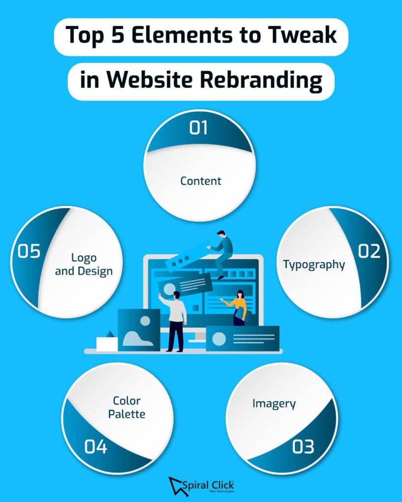 Top 5 Elements to Tweak in Website Rebranding