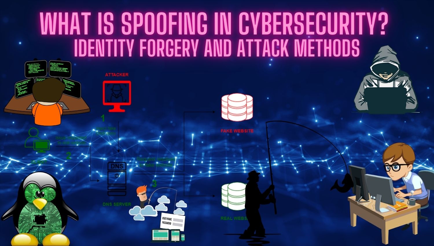 What is Spoofing in Cybersecurity Identity Forgery and Attack Methods